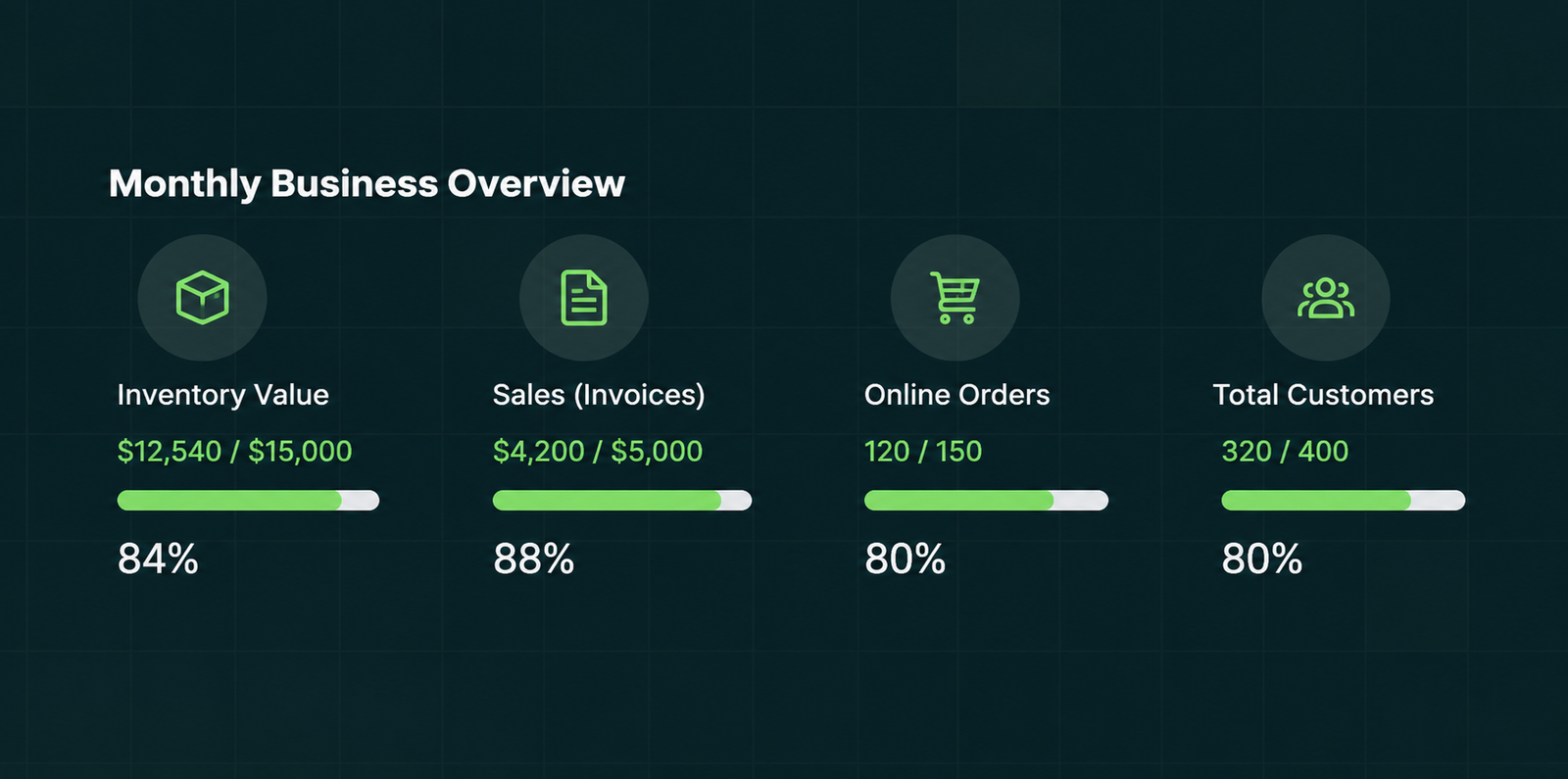 Business reports and invoicing